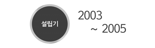 설립기_2003~2005
